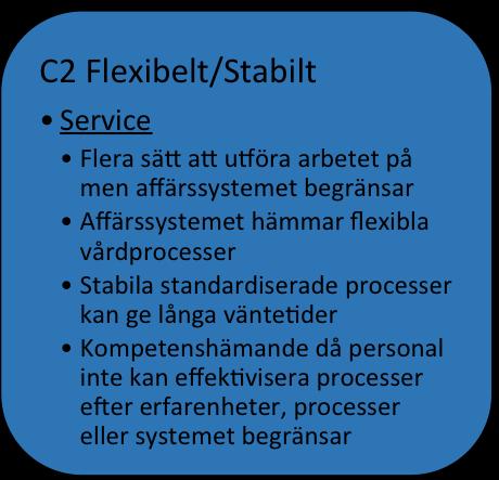 Liu (2010) som menar att mjukvaruflexibilitet och anpassningsbarhet krävs för att kunna möta omvärldsförändringar.