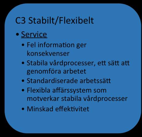 att klara av en flexibel kompetent personal som med sina erfarenheter kan effektivisera och priotera på ett annat sätt än vad ett system kan.