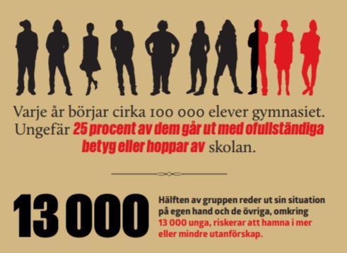 Temagruppen unga i arbetslivet Notan för avhoppen (2014) http://www.