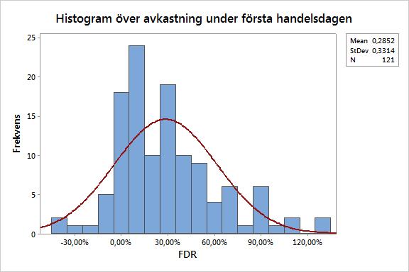 som en mer riskfylld investering (Welbourne & Andrews, 1996).