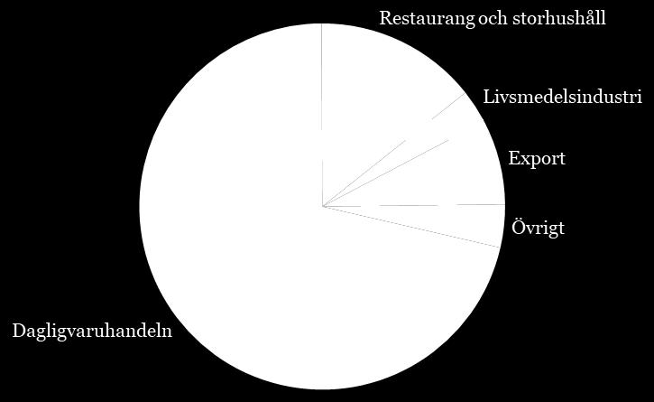 22 28 33 30 27 21-4 -9-15 -12 90 91 Jämförelsestörande poster -23 - - - - - - - - - - -8-23 -8 Rörelseresultat (EBIT) 5 33 22 28 33 30 27 21-4 -9-15 -20 67 83 Justerad EBITDA-marginal 2) 7,1% 8,3%