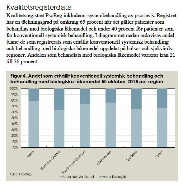 Biologiska läkemedel har vanligtvis högre pris än syntetiska läkemedel och används oftast när syntetiska läkemedel inte har tillräckligt effekt eller är kontraindicerat.