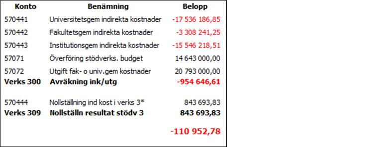34 Redovisningen vid en