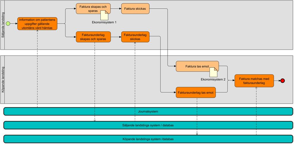 Tjänstekontraktsbeskrivning Utomlänsfakturering: Tjänstekontraktsbeskrivning Utomlänsfakturering Version: 1.