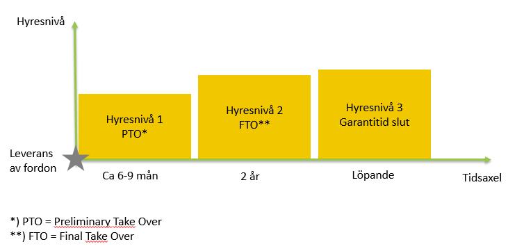 11 (17) med varierande löptider. På detta sätt säkras på ett rimligt sätt den långsiktiga finansieringen till förutsägbara räntenivåer. 4.
