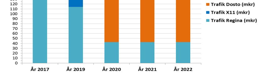 fordonet har en instegshöjd på 60 cm (låggolvdel).