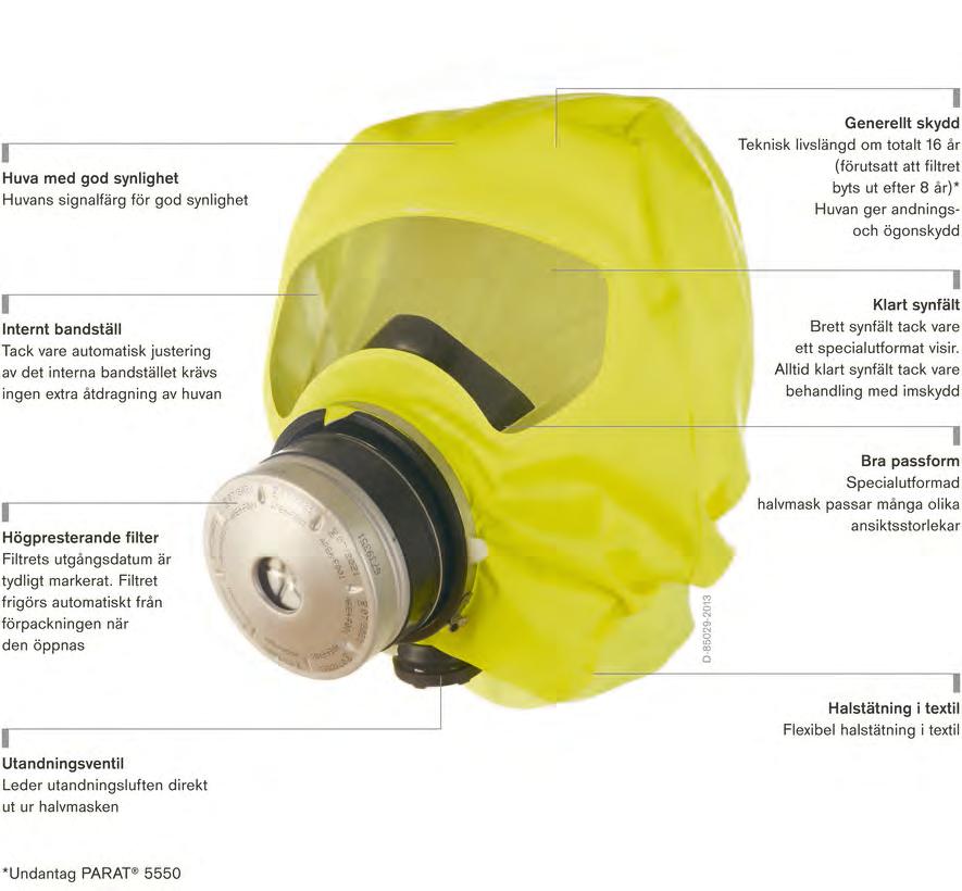 Dräger PARAT 5500 Filtrerande flykthuvor Dräger PARAT 5500 brandflyktshuvor har utvecklats i samarbete med användare hela tiden med fokus på snabbast möjliga flykt.
