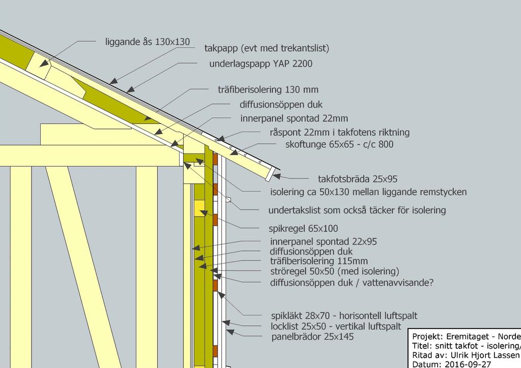 3.6 Isolering