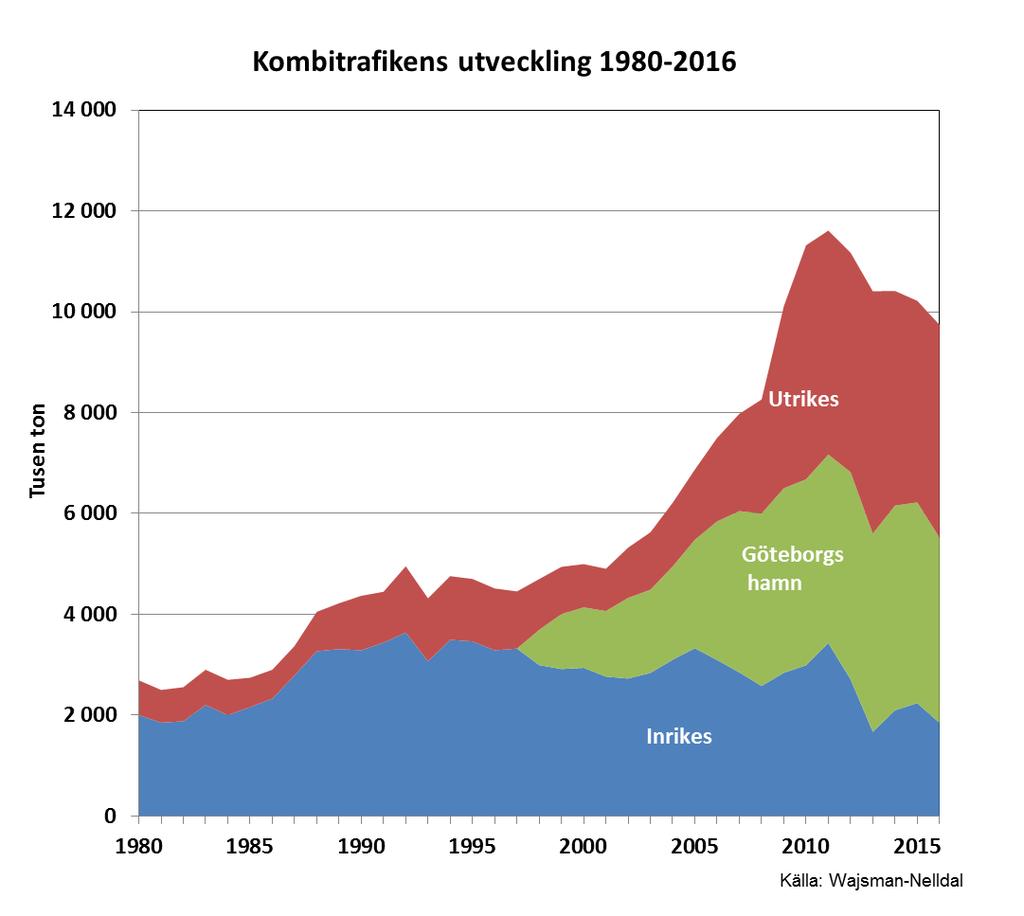 8 Många inrikeslinjer lades ned p g