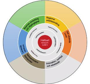LundaMaTs i sitt sammanhang Övergripande för arbetet inom Lunds kommun är visionen för 2025. Kommunfullmäktige har också fattat ett antal övergripande mål för att styra verksamheten i den riktningen.