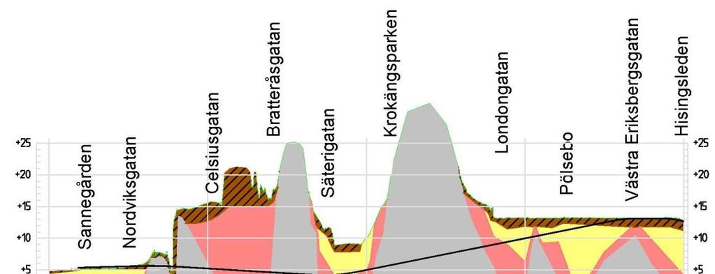 illustrationskartorna. För transporttunneln i Krokängsberget säkerställs funktionen genom att befintligt bergtunnelpåslag användas. 3.2.4.