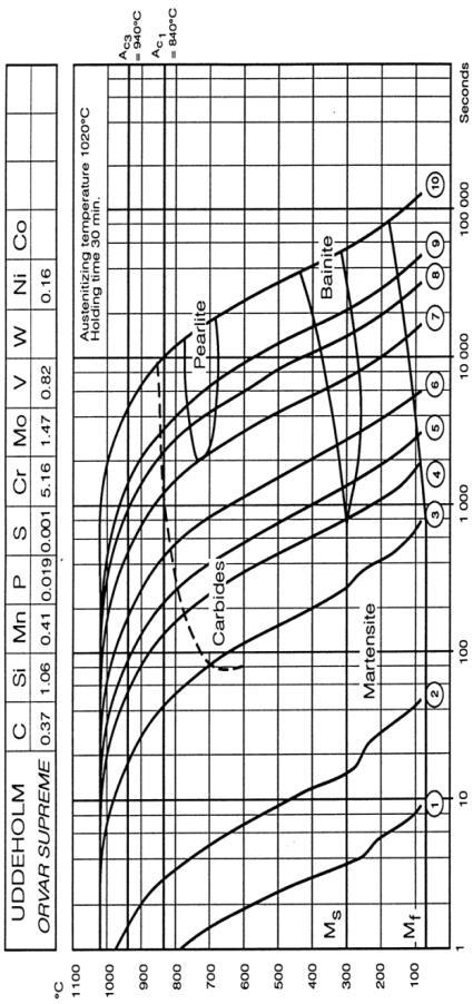 T. done at 750 C, to study the effect of pressure on phase transformation Pressure: 100 bar