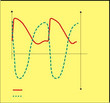 EFFEKT AV SPRAYNING OCH VERKTYGSTEMPERATUR Temperature Tensile stress T Temperature Stress Compressive