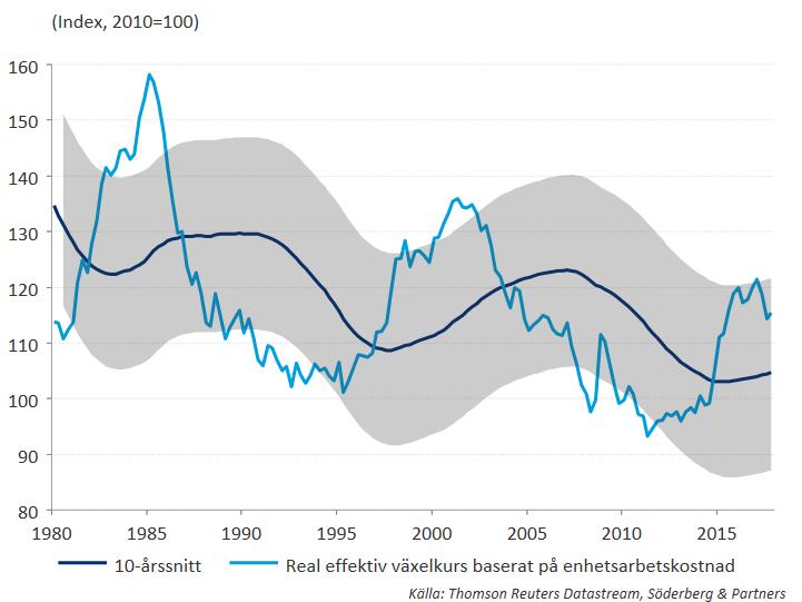 STRATEGI & MARKNADSSYN Den amerikanska dollarns framtid är oviss Utvecklingen i den handelsviktade amerikanska dollarn, mätt som den procentuella utvecklingen i DXY US Dollar Currency Index, har