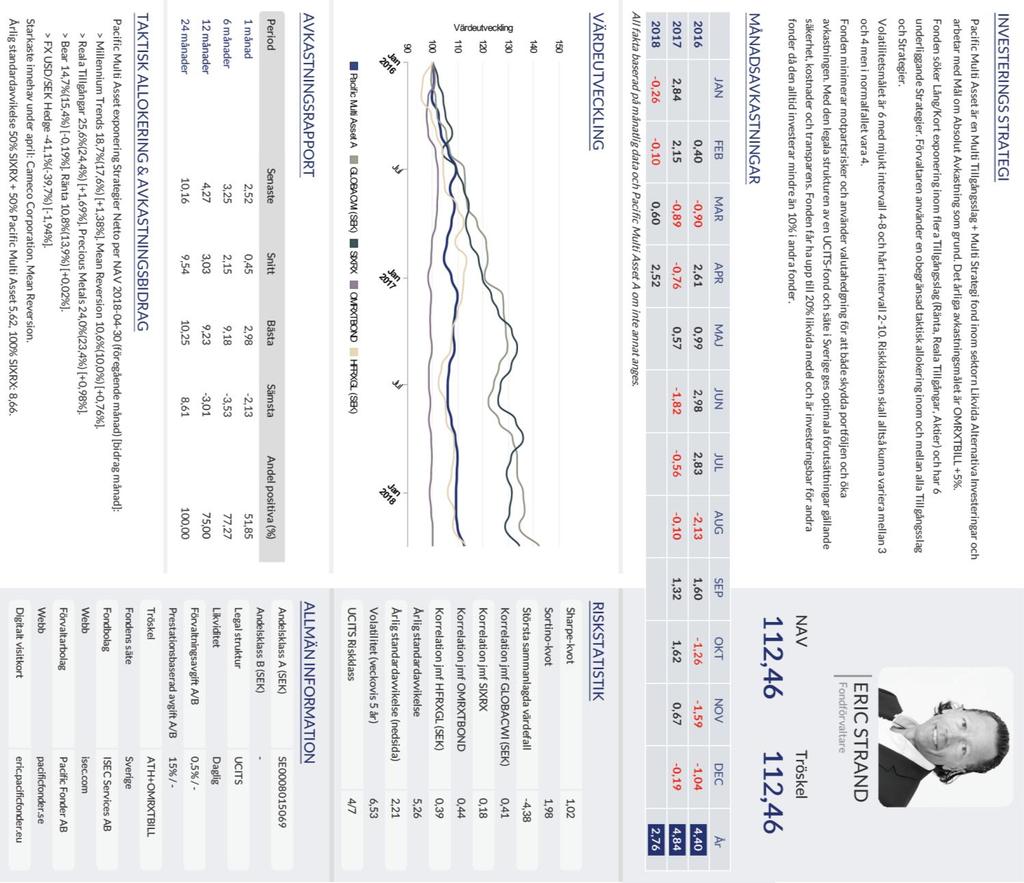 Multi Asset MILLENNIUM TRENDS Bioteknik Cybersäkerhet AI & Robotik Ny Energi & Metaller REALA TILLGÅNGAR Fastigheter Infrastruktur Skog & Vatten Jordbruk & Spannmål MEAN REVERSION