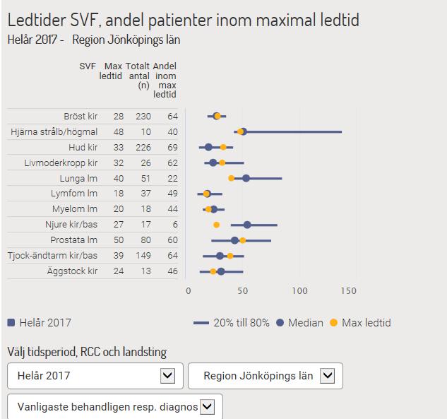 Bilden är ett utsnitt från RCC:s presentation på webb:en / Resultat och statistik och val