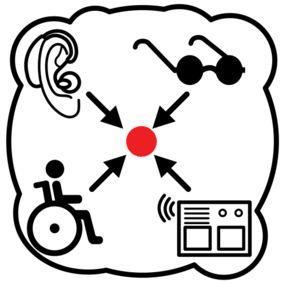 FN-konventionen för personer med funktionsnedsättning Flera/ de flesta av artiklarna innebär att kommunikation måste anpassas Artikel 2: AKK - Alternativ och