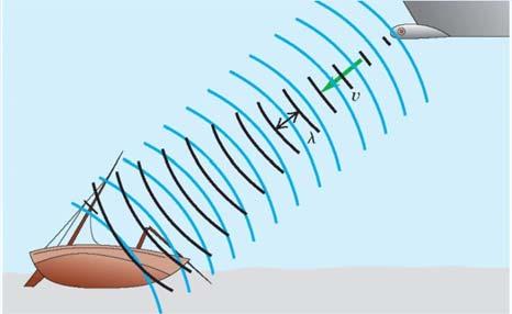Ett sonar system skickar ut ljudvågor med frekvensen 262 Hz. Vad blir hastigheten och våglängden av denna ljudvåg? B = 1.42 x 10 5 Pa för luft B = 2.