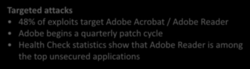 patch cycle Health Check statistics show that