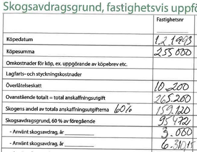 Fastighetsvis uppföljning Lagen förutsätter Bra för
