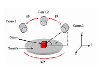 Multipel-vy