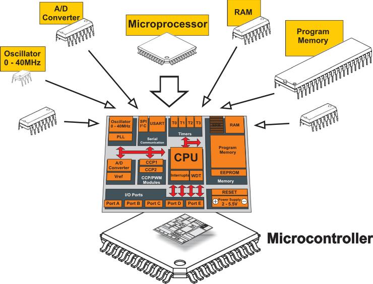 Microprocessor