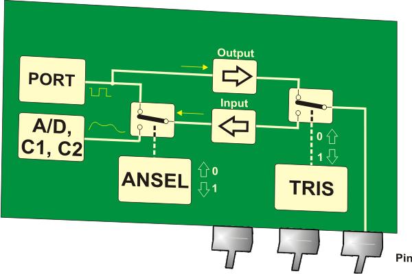 Exempel: pinne RA1 Industrial Electrical Engineering and Automation