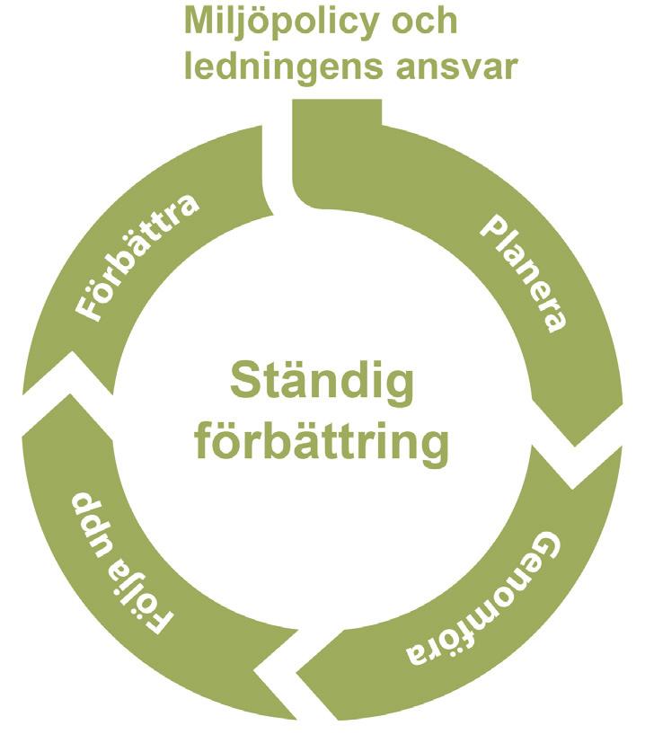 4. Miljöledningssystemets syfte och ingående delar Myndigheterna har ett ledningssystem för att kunna styra verksamheten utifrån kraven i myndighetsförordningen och de uppdrag som ges i instruktionen