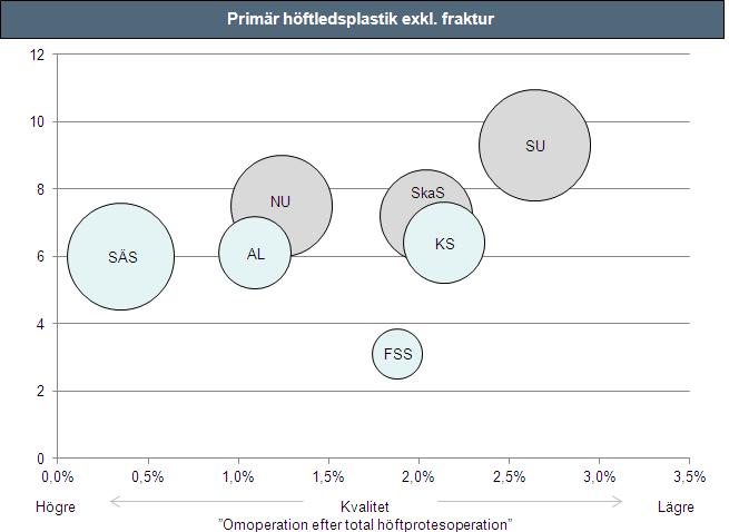2.2 Introduktion till benchmarkingdiagram För varje diagnos/ åtgärd som benchmarkats har ett diagram sammanställts. Nedan redogörs för hur dessa ska tolkas.