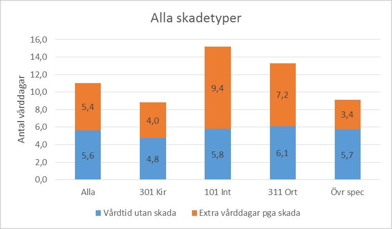 ses i journalgranskningsmaterialet.