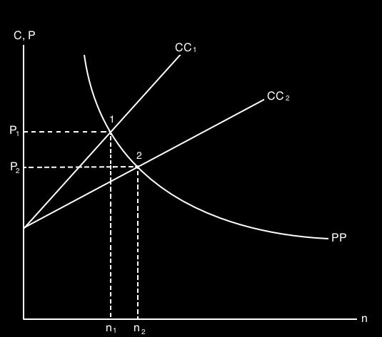 34. a och d utgör exempel på externa skalfördelar eftersom industriproduktionen är koncentrerad till ett fåtal platser.