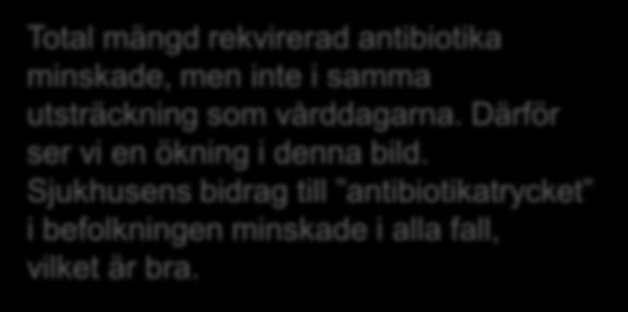 Antibiotika på rekvisition 1 (J01 exkl. J01XX05) i relation till vårddagar.