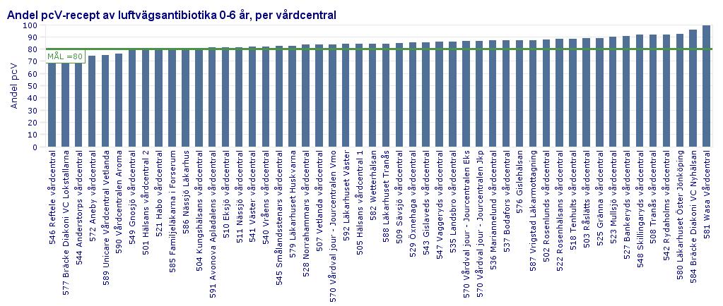 2016 En klar majoritet av