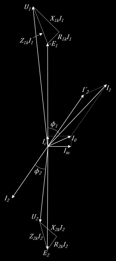 Figur 2.8 Visardiagram för ekvivalenta schemat. Figur 2.9 Visardiagram för förenklat ekvivalent schema.