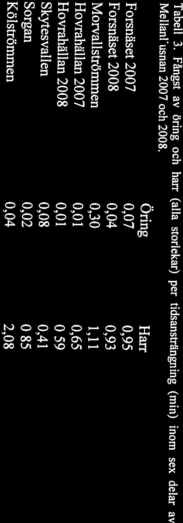 1,8 1,6 1,4 2 14 KOlströrnmen 0,04 2,08 Forsnäset 2007 0,07
