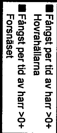 (Caristein pers. komm., nedan exemplifierat med 2006.rs studie fr.n Ljusnan, Figur 14).