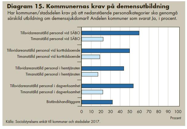 Kommunernas krav på