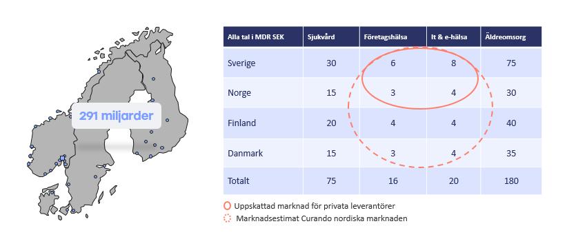 Mer specialiserade behandlingar och mediciner medför ökade kostnader. Ökad komplexitet och personanpassning av behandlingar och vårdkoncept.