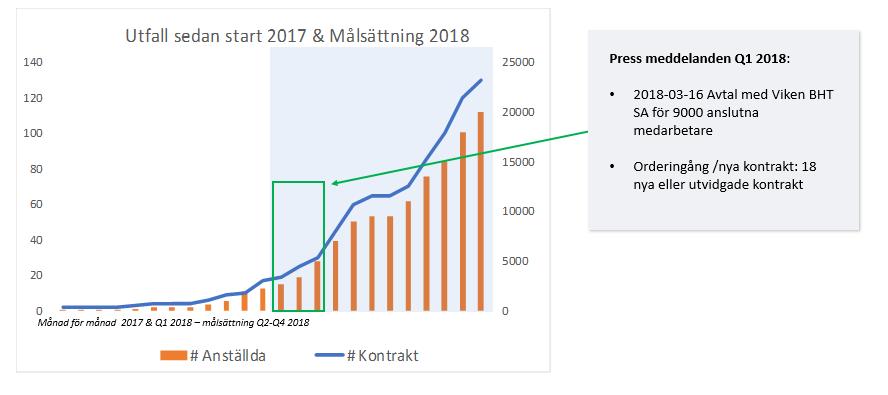 FINANSIELL INFORMATION Nedanstående finansiella information i sammandrag är hämtad ur koncernens årsredovisning för räkenskapsåret 2017, bokslutskommuniké för 2017 samt delårsrapport för första