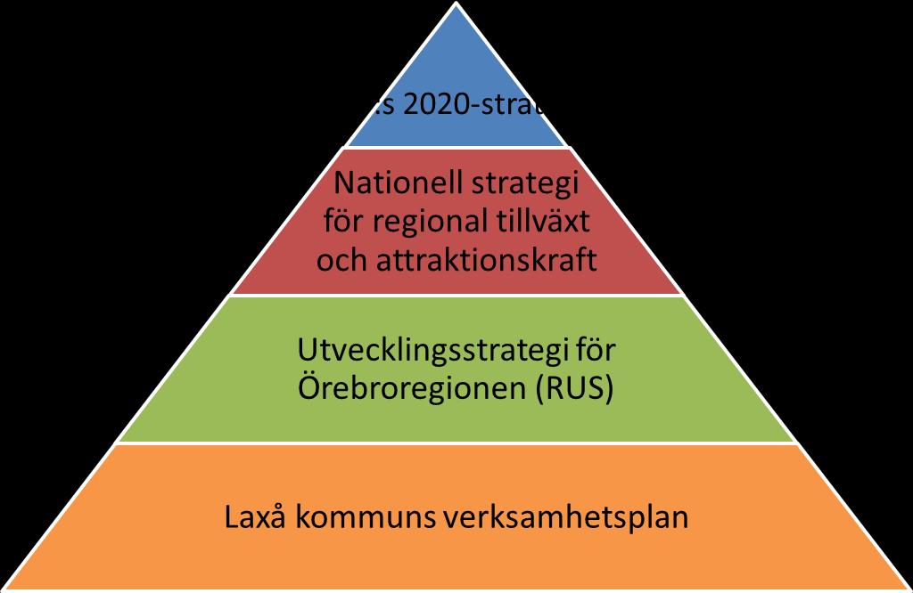 3.2 Europa 2020-strategin Europa 2020 är EU:s tillväxtstrategi. Med stöd av tillväxtstrategin ska EU bli en smart och hållbar ekonomi för alla.