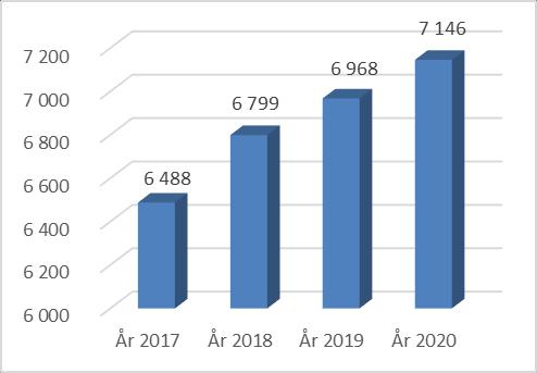 ekonomi, efter år av svaga resultat, uppgick resultatmålet fram till år 2016 med 10 000 tkr.