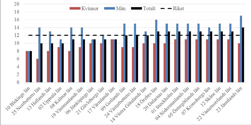 en stor del av befolkningen har emotionellt och praktiskt stöd.