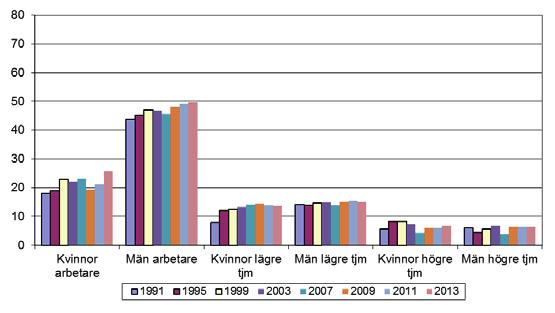 9. Arbetar med händerna i eller över axelhöjd.