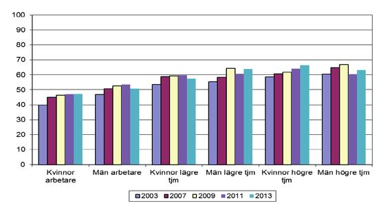11. Systematiskt arbete pågår Arbetsgivaren ska genom ett systematiskt arbetsmiljöarbete undersöka, bedöma och åtgärda risker i arbetsmiljön.