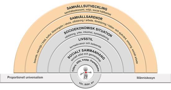 Övrig matnyttig info Deltagarstyrd verksamhet Deltagarstyrd verksamhet kan vara när man låter deltagarna vara med och styra innehållet i t ex en kurs eller ett möte, men begreppet kan också vidgas