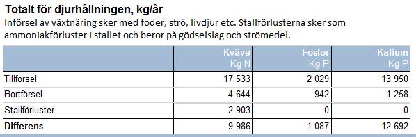 Stallbalansrapport Skriv ut Stallbalansrapporten.