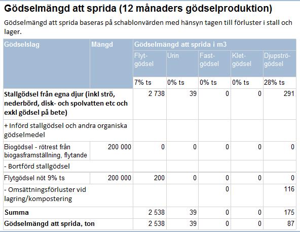 schablonberäkningarna.