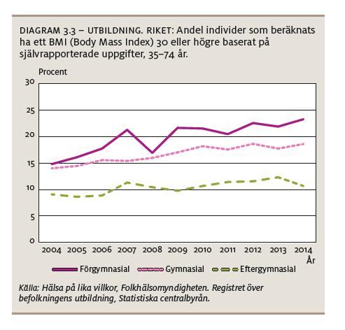 för Hälso- och sjukvård, kommunen och försäkringskassan blir då 78 miljoner kr Hade istället andelen rökare istället varit fördubblad i varje åldersgrupp hade det inneburit 571 fler nya fall och en