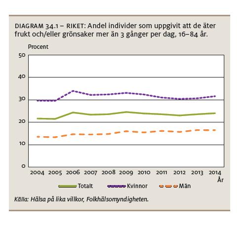 Scenario: Halvering av riskbruk i befolkningen N-ya fall Hälso- Sj.