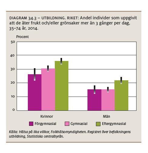 Matstrupscancer -1-65 -95 0 Lungcancer 0 0 0 0 Magsäckscancer 0 0 0 0 Levercancer -1-64 -95 0 Bukspottkörtelcancer -1-57 -95 0 Struphuvudcancer 0 0 0 0 Totalt -48-3896 -4560-6340 Befolkningsstatistik